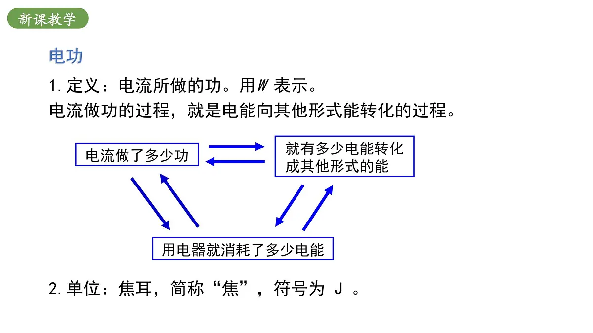 北师大版物理九年级全册 13.1《电能和电功》课件第8页