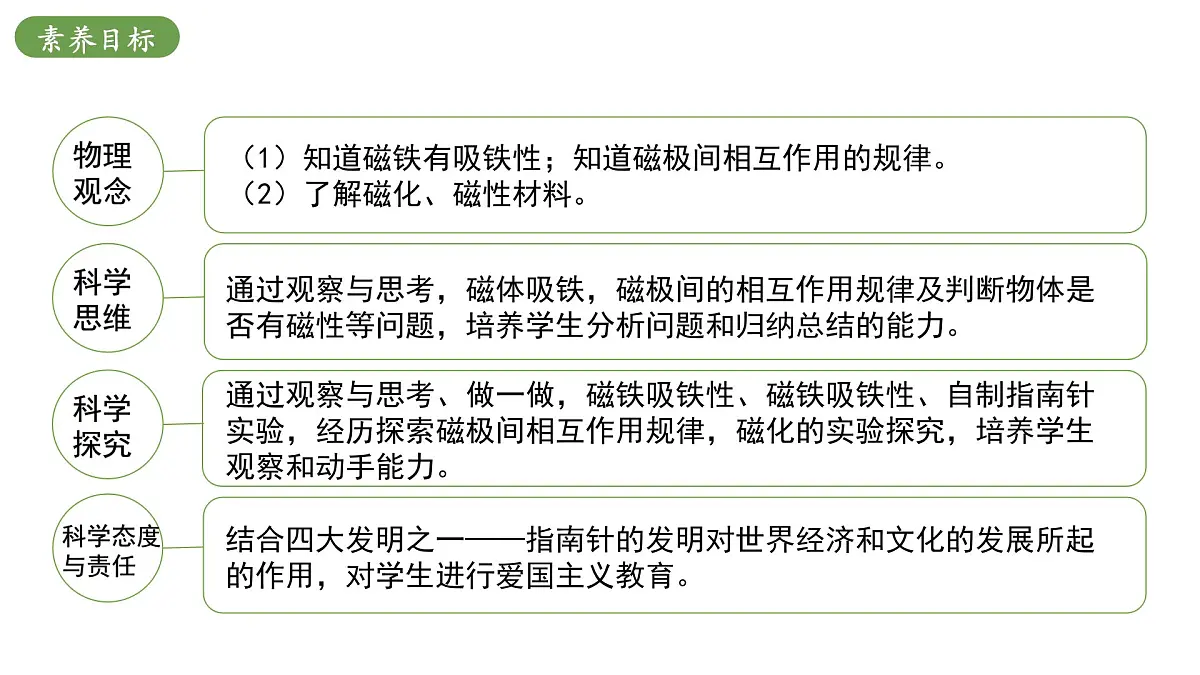 北师大版物理九年级全册 14.1《简单磁现象》课件第3页