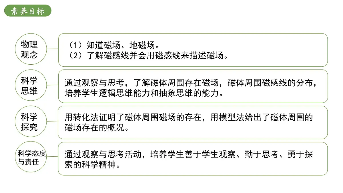 北师大版物理九年级全册 14.2《磁场》课件第3页