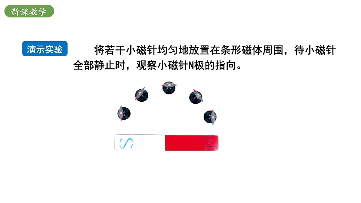 北师大版物理九年级全册 14.2《磁场》课件第6页