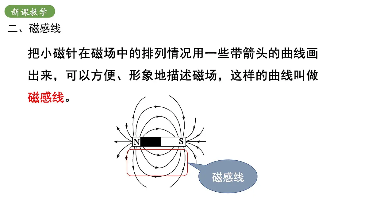 北师大版物理九年级全册 14.2《磁场》课件第7页