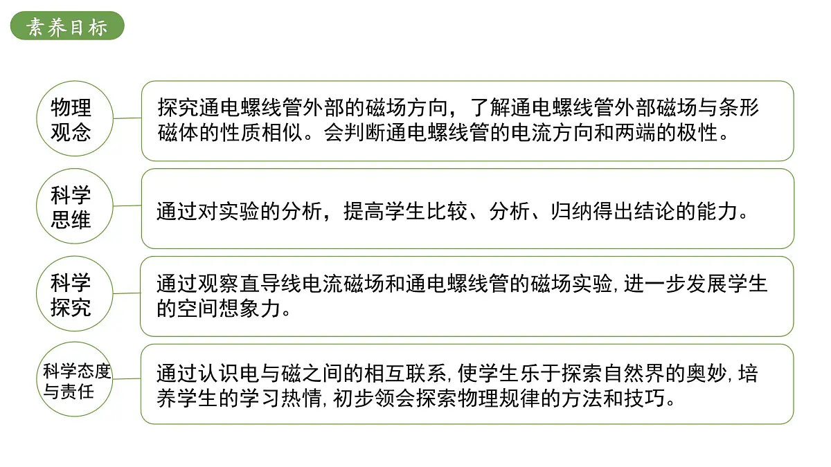 北师大版物理九年级全册 14.3《电流的磁场》课件第3页