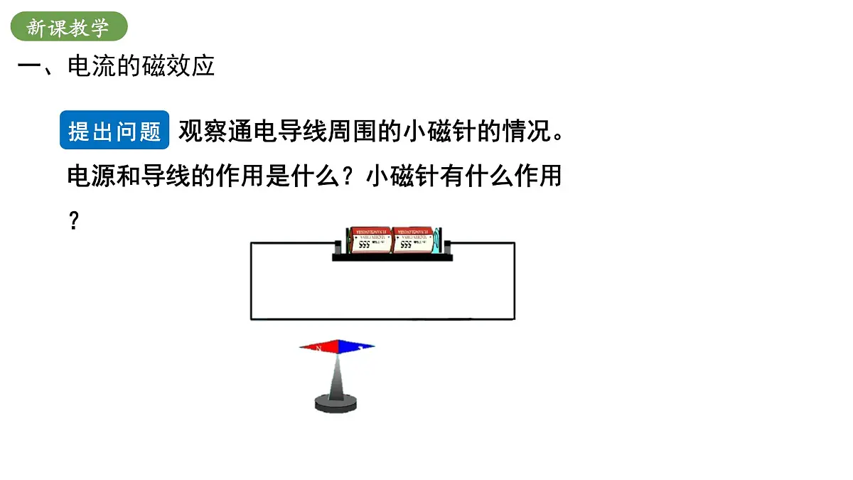 北师大版物理九年级全册 14.3《电流的磁场》课件第5页