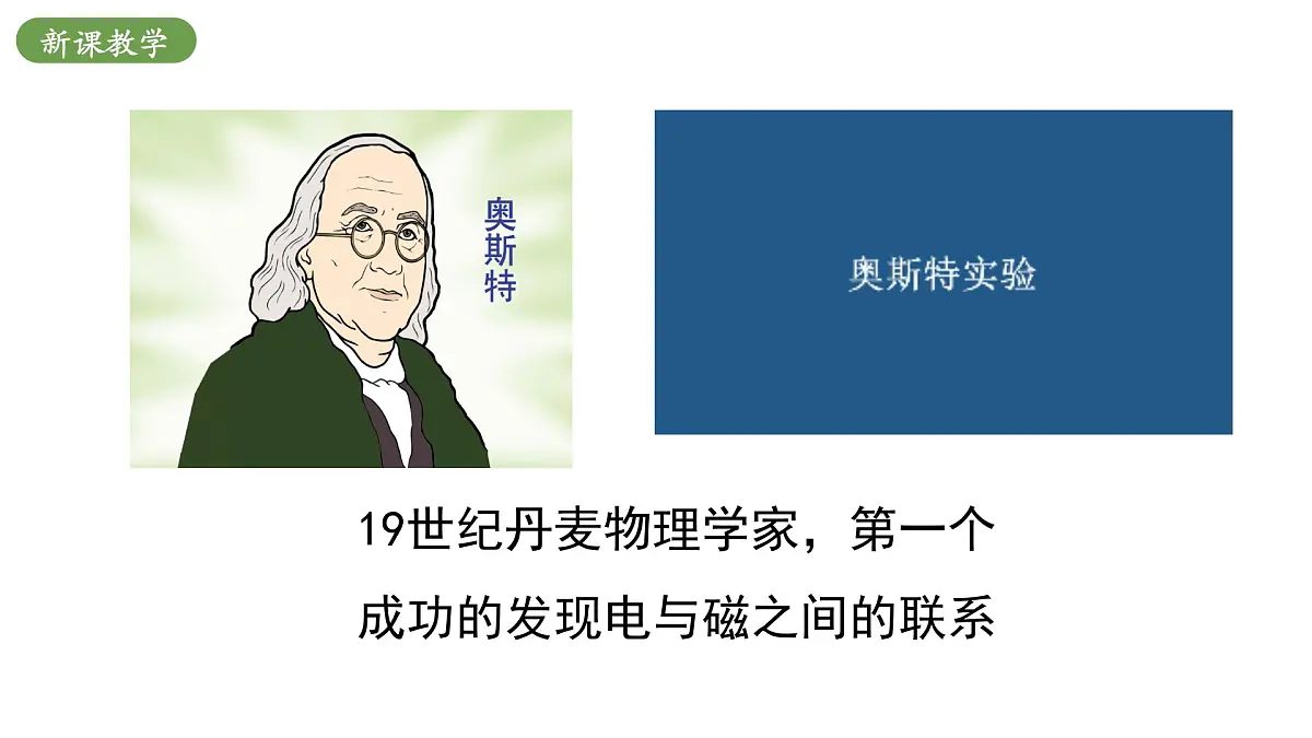 北师大版物理九年级全册 14.3《电流的磁场》课件第8页