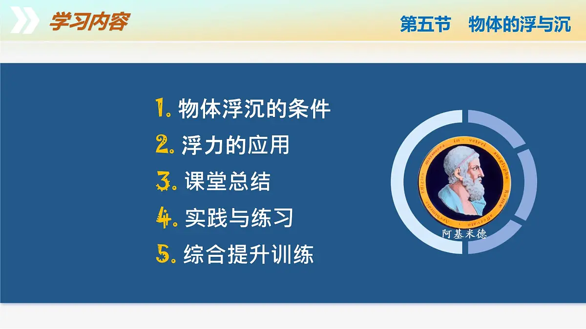 9.5+物体的浮与沉(教学课件)第5页