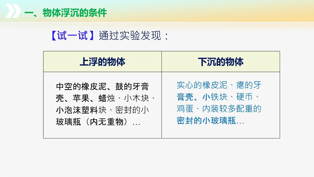 9.5+物体的浮与沉(教学课件)第8页