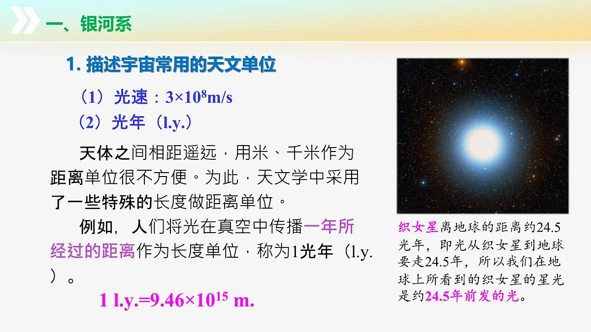 10.5+宇宙探秘(教学课件) 第6页