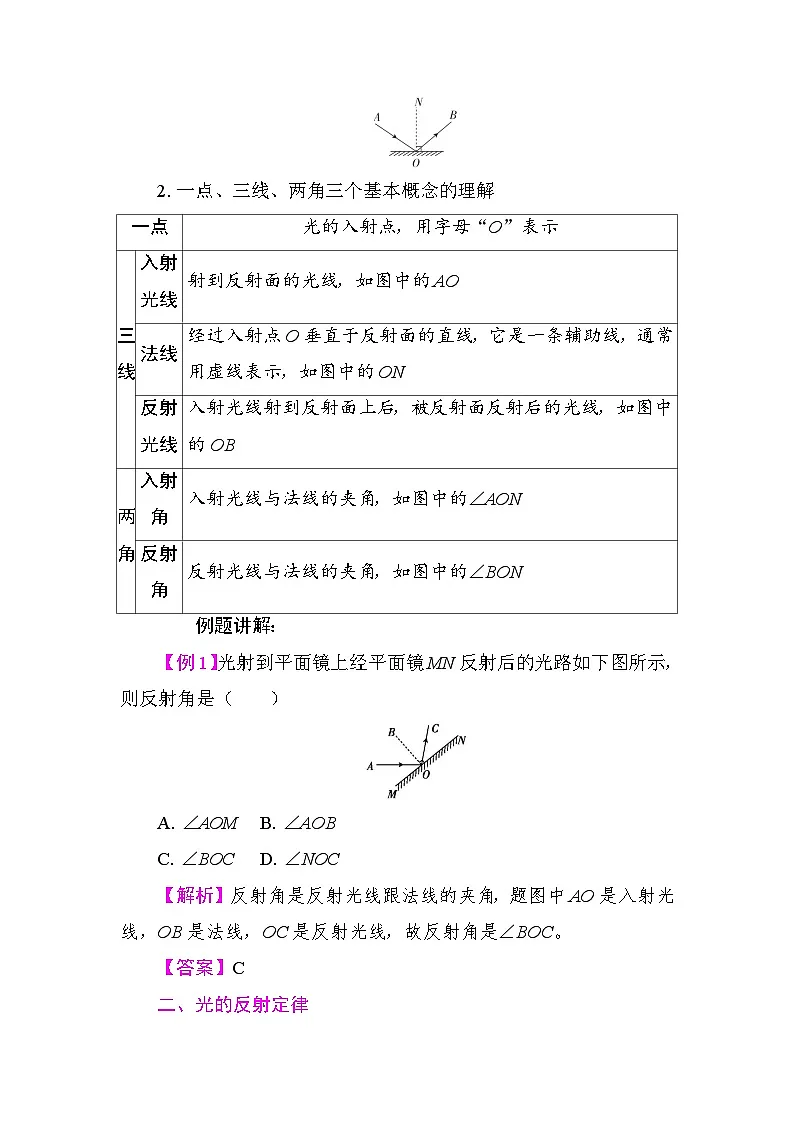 3.2 光的反射定律 教案 沪粤版物理八年级上册第2页