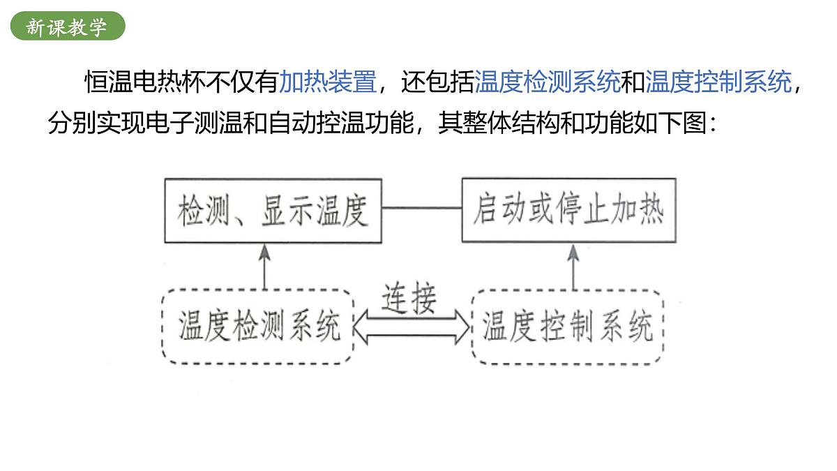 北师大版物理九年级全册 12.6《设计恒温电热杯》课件第7页