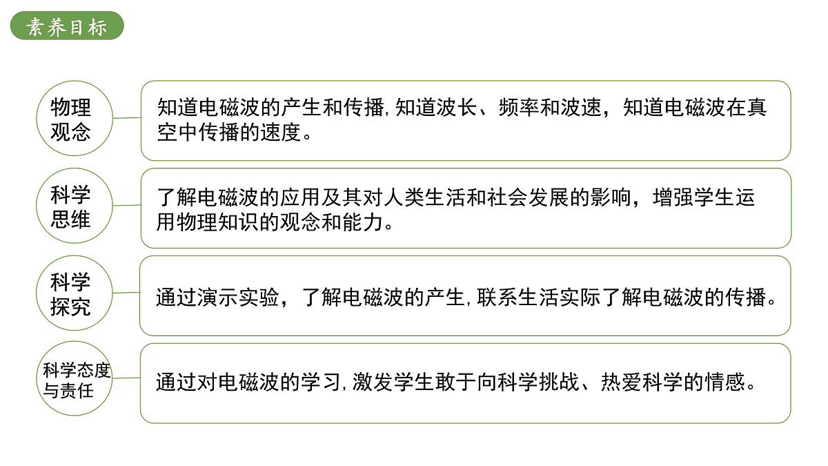 北师大版物理九年级全册 15.1《电磁波》课件第3页