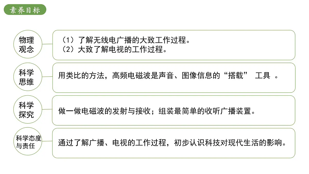 北师大版物理九年级全册 15.2《广播和电视》课件第3页