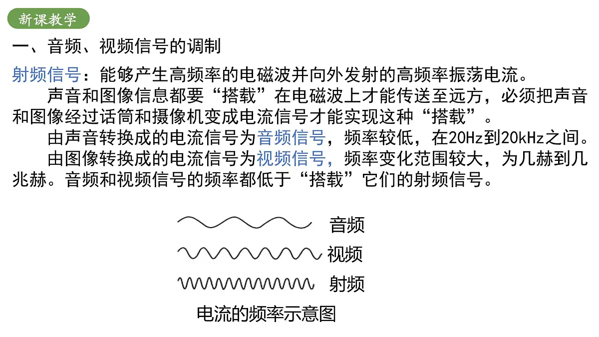 北师大版物理九年级全册 15.2《广播和电视》课件第5页