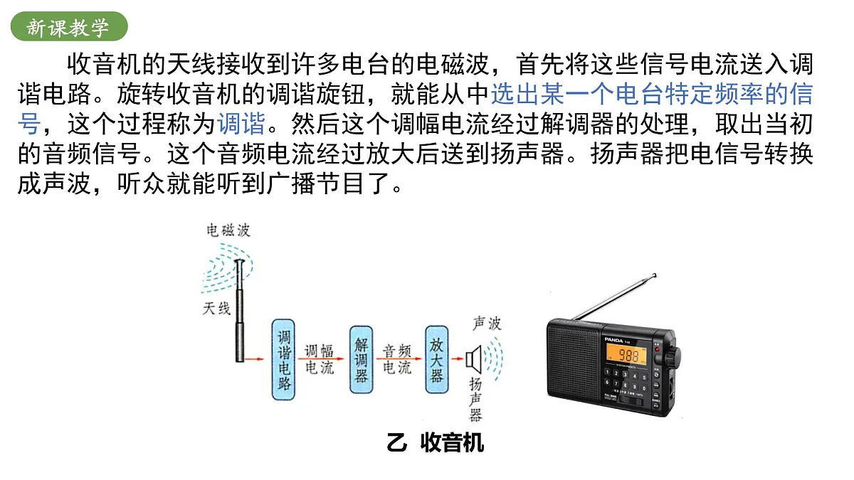 北师大版物理九年级全册 15.2《广播和电视》课件第8页