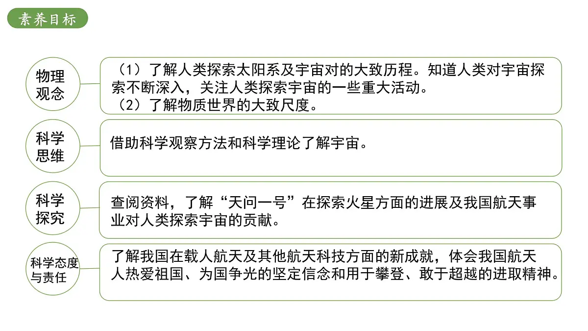 北师大版物理九年级全册 16.1《浩瀚的宇宙》课件第3页