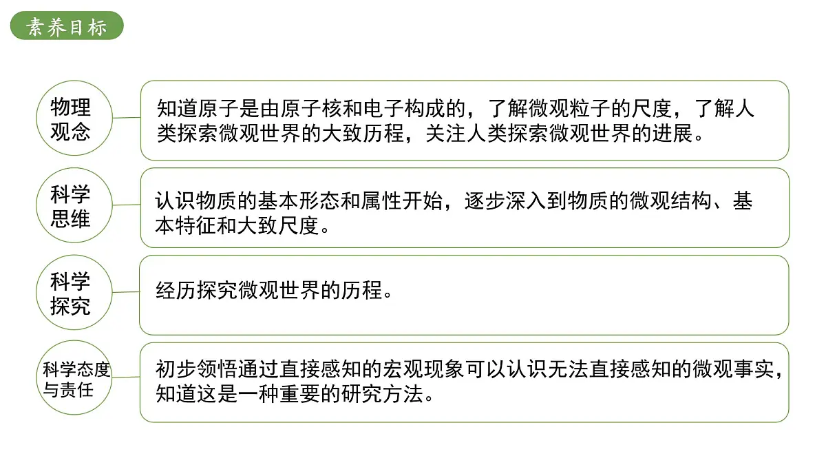 北师大版物理九年级全册 16.2《探索微观世界的历程》课件第3页