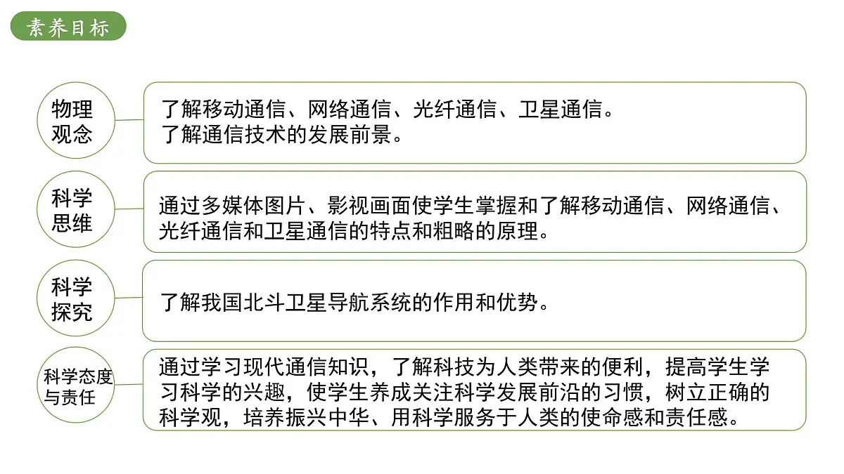 北师大版物理九年级全册 15.3《现代通信技术及其发展前景》课件第3页