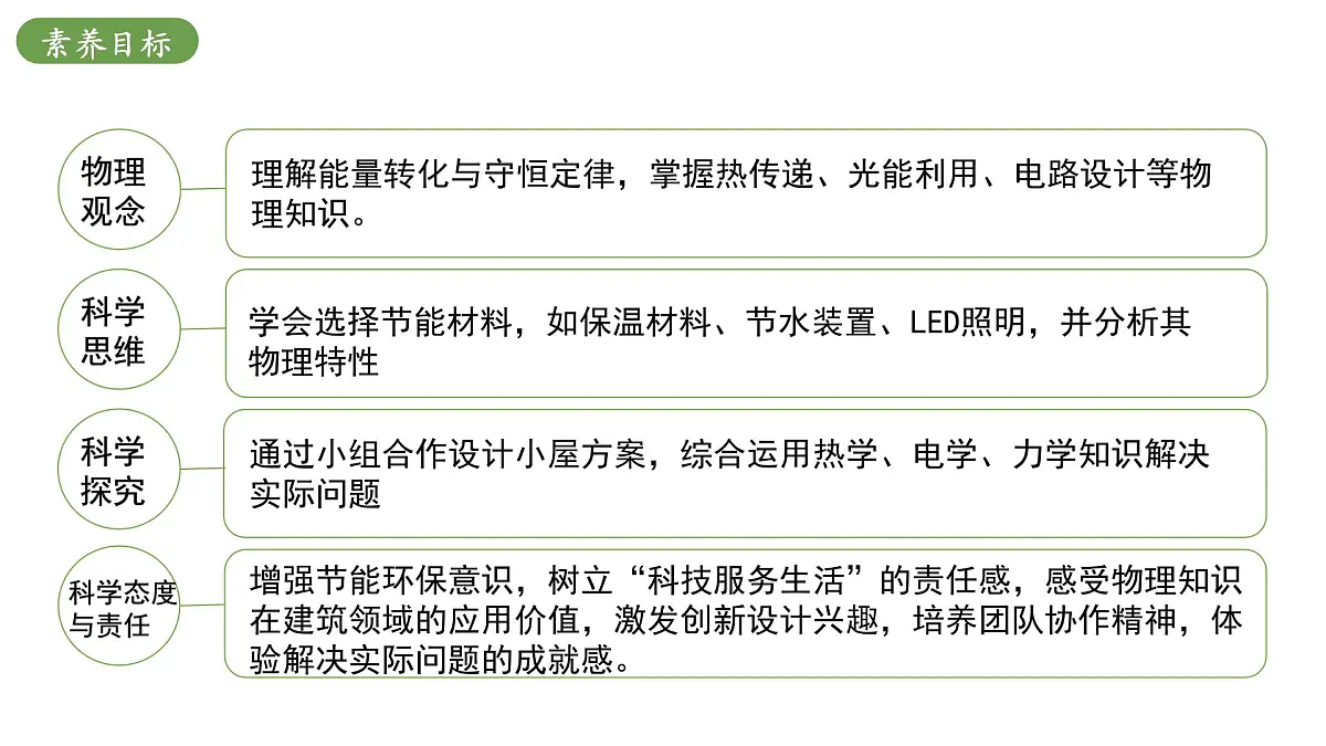 北师大版物理九年级全册 16.4《设计节能环保小屋》课件第3页