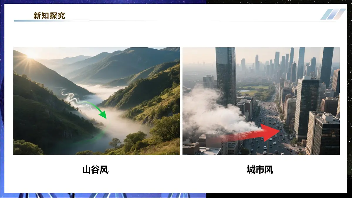 【大单元·任务式】《1.4 跨学科实践——风》大单元教学分课时课件 第7页