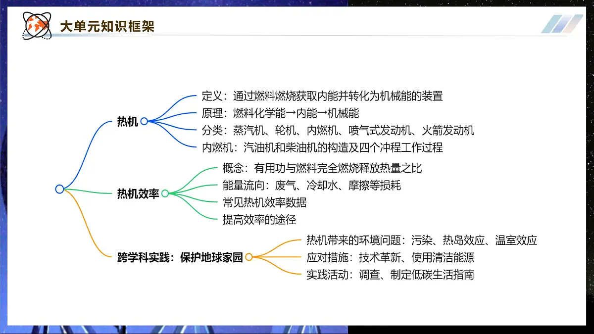 【大单元·任务式】《2.3 跨学科实践:保护地球家园》大单元教学分课时课件 --教科2024版9年级第2页