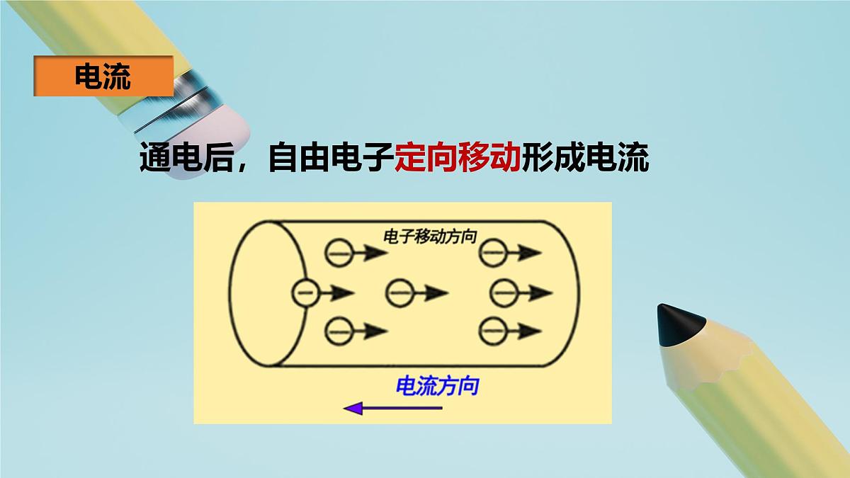 2025秋-人教版九年级物理15.2电流和电路(课件)第5页