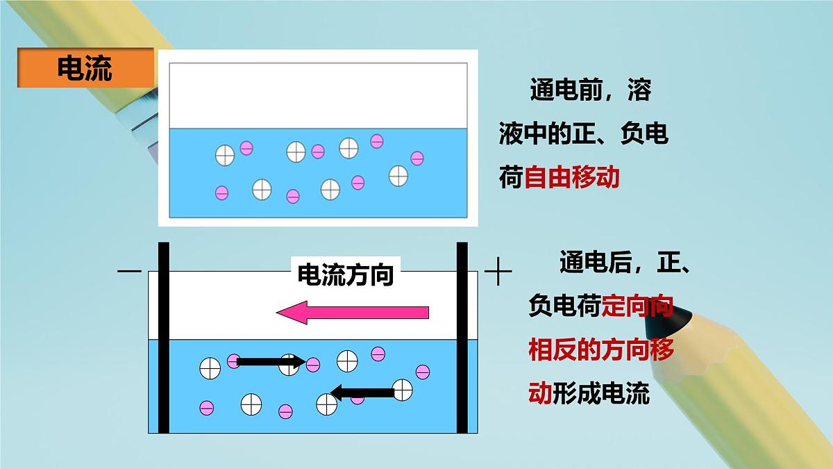 2025秋-人教版九年级物理15.2电流和电路(课件)第6页
