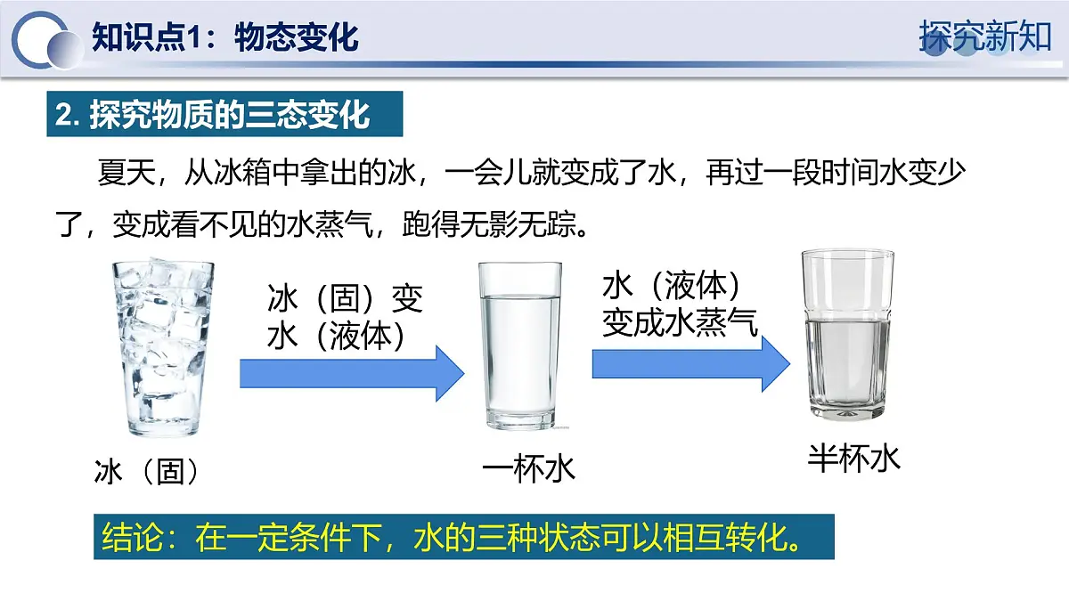 人教版物理八年级上册 第2节 熔化和凝固 同步课件第7页