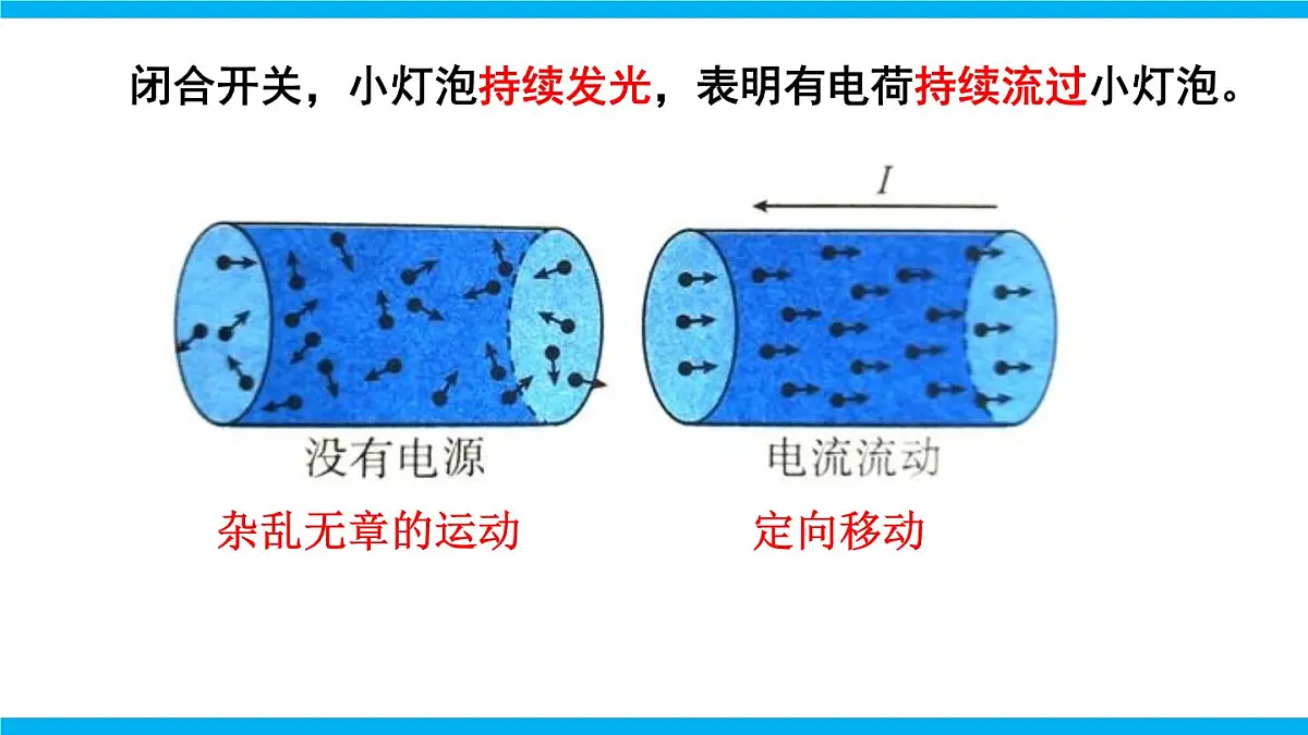 2025-2026学年人教九年级物理15.2 电流和电路 课件第7页