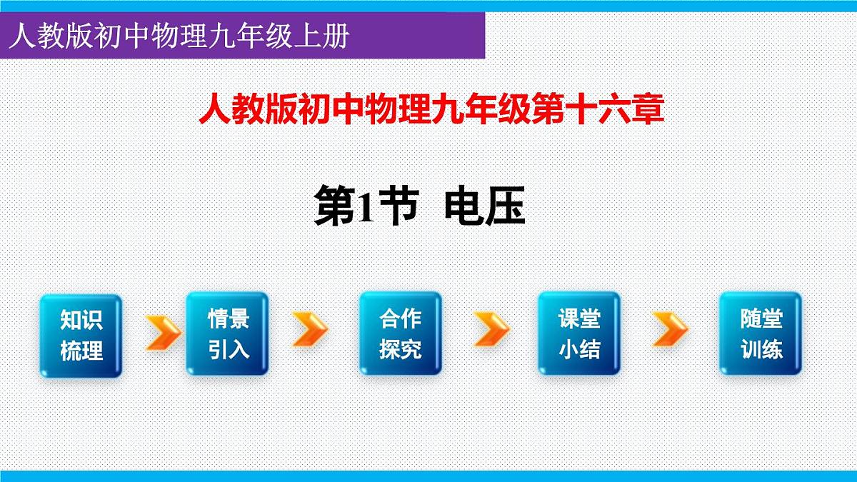 2025-2026学年人教九年级物理16.1 电压 课件第1页