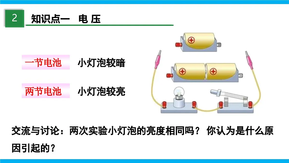 2025-2026学年人教九年级物理16.1 电压 课件第4页