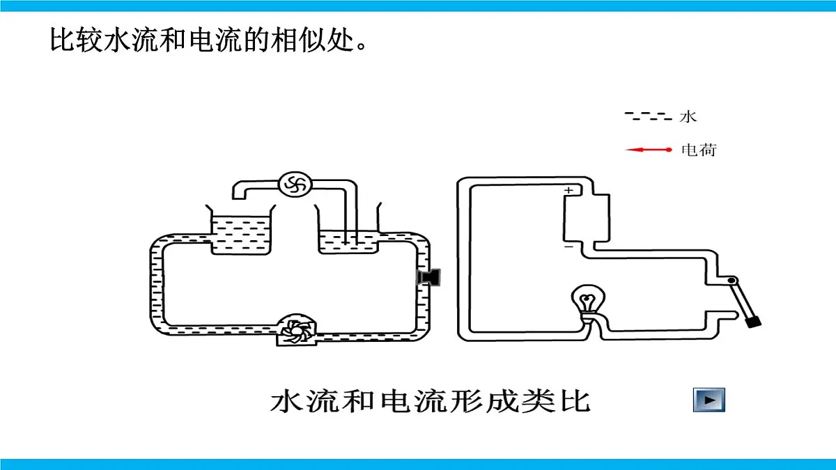 2025-2026学年人教九年级物理16.1 电压 课件第6页