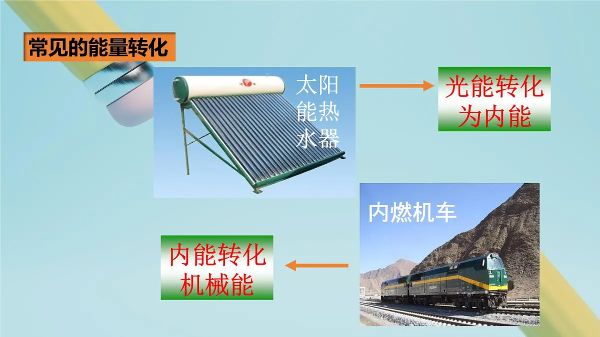 2025秋-人教版九年级物理14.3第三节能量的转化和守恒(课件)第8页