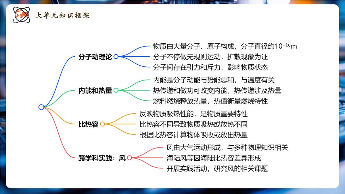 【大单元·任务式】《1.4 跨学科实践——风》大单元教学分课时课件(24页)第2页