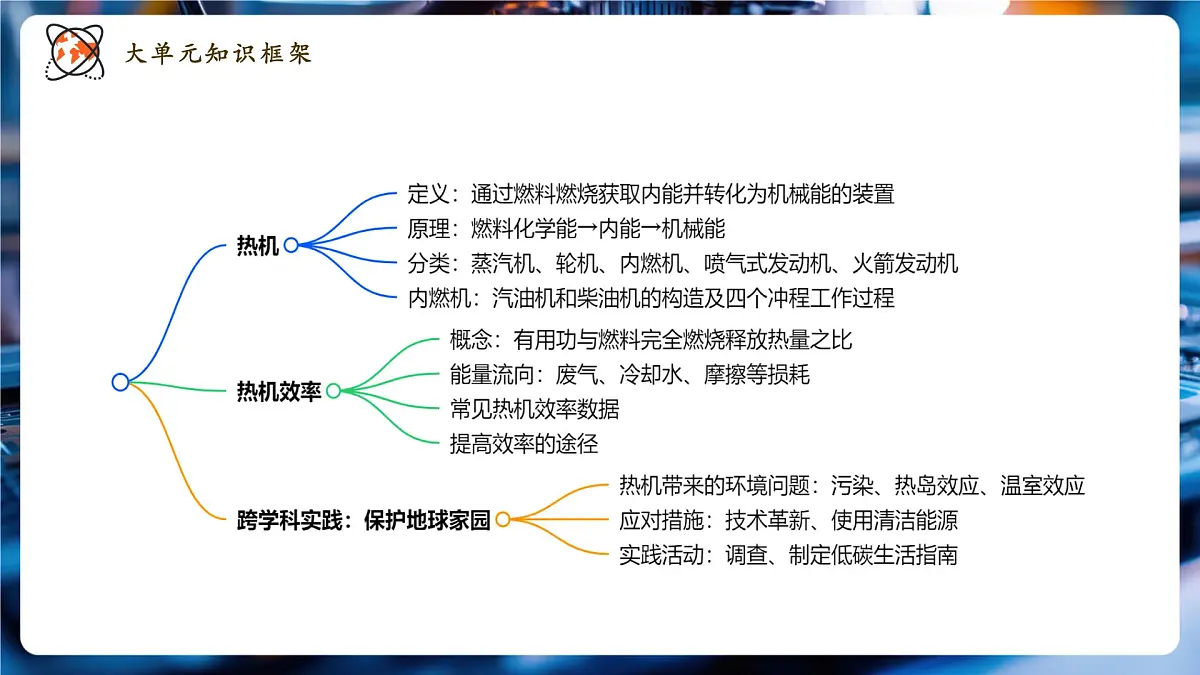 【大单元·任务式】《2.3 跨学科实践:保护地球家园》大单元教学分课时课件(22页)第2页