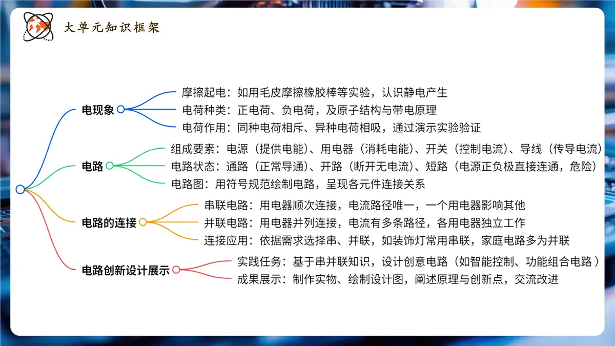 【大单元·任务式】《3.3.2 电路的连接(第二课时)》大单元教学分课时课件第2页