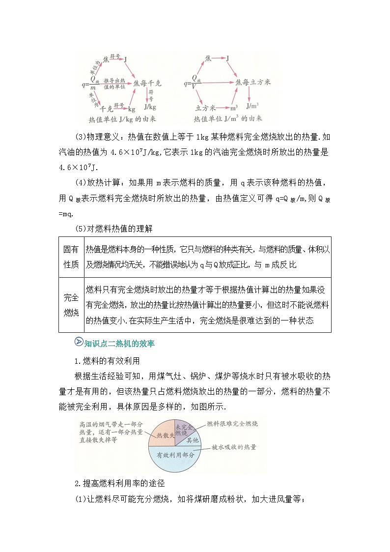 期中复习专题06 热机的效率 九上物理人教版2024 期中复习 知识点+习题(解析版)第2页