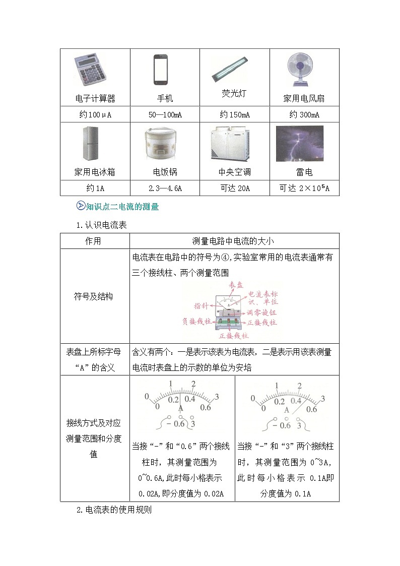期中复习专题10 电流的测量 九上物理人教版2024 期中复习 知识点+习题 (原卷版)第2页