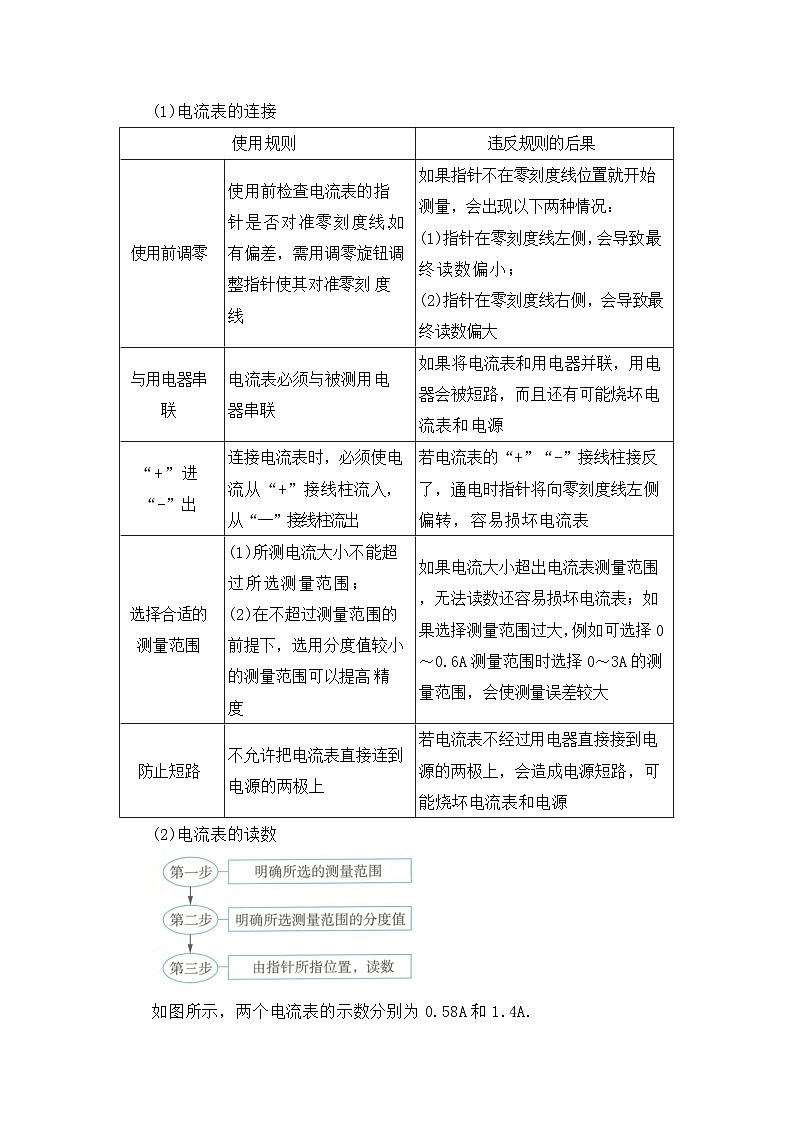 期中复习专题10 电流的测量 九上物理人教版2024 期中复习 知识点+习题 (原卷版)第3页