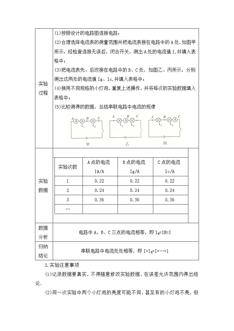 期中复习专题11 串、并联电路中电流的规律 九上物理人教版2024 期中复习 知识点+习题(解析版)第2页