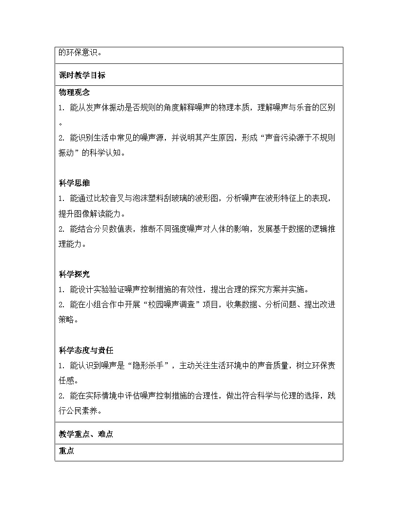 人教版(2024)八年级上册物理第二章 声现象 第四节 噪声的危害和控制 教案【表格式】第2页