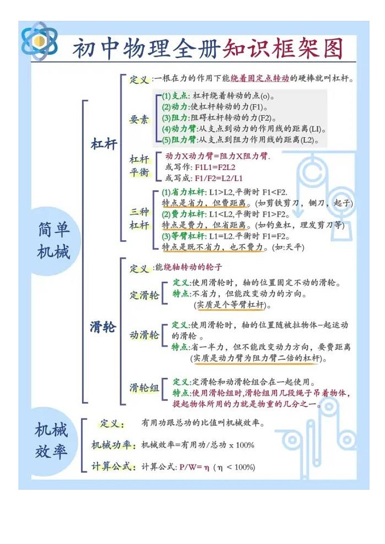 物理中考必备知识点第1页