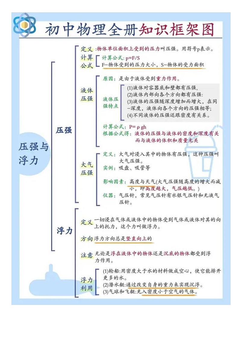 物理中考必备知识点第2页