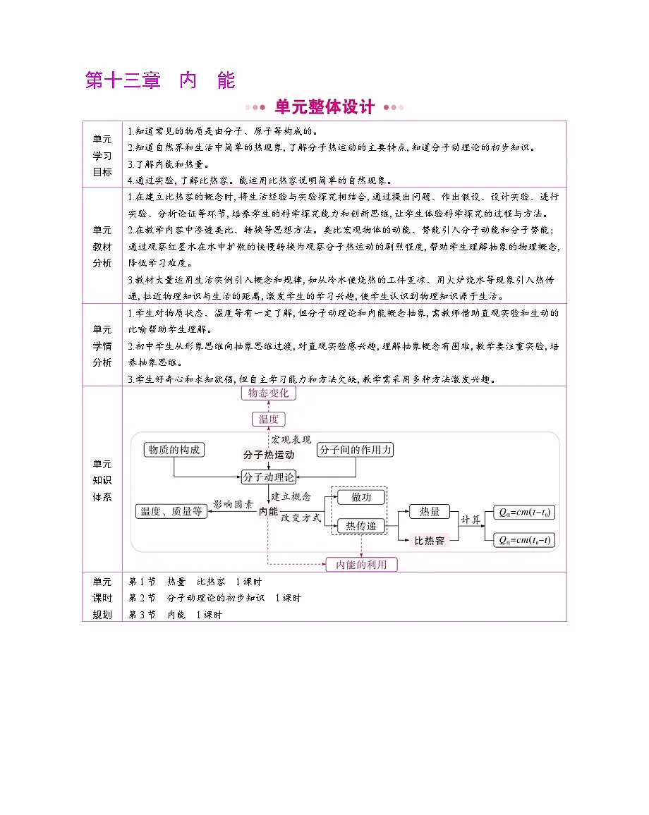 单元整体设计第1页