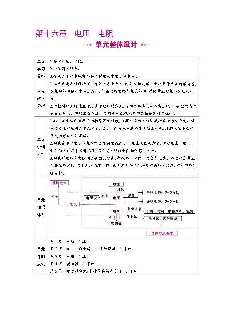 单元整体设计第1页