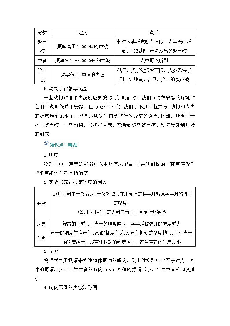专题06 声音的特性(word)2025-2026学年八上物理人教版2024期中复习课件知识点+习题(原卷版)第3页