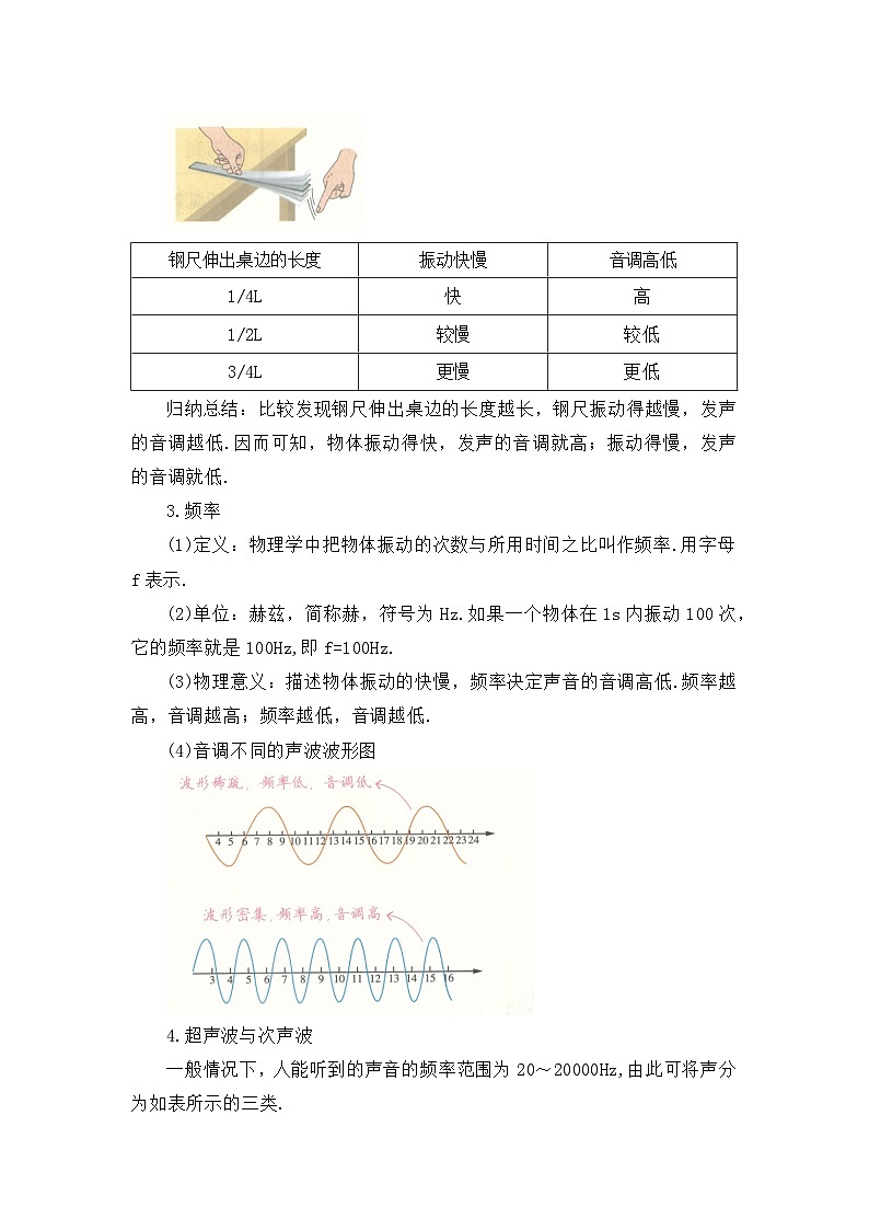 专题06 声音的特性(word)2025-2026学年八上物理人教版2024期中复习课件知识点+习题(解析版)第2页