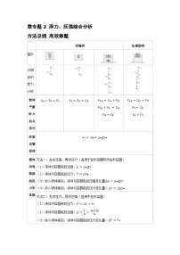 微专题2 浮力 练习 2026年中考物理一轮复习(山东)