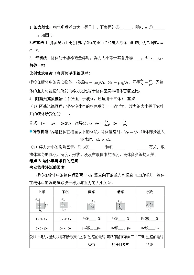 第15讲 浮力 练习 2026年中考物理一轮复习(山东)第2页