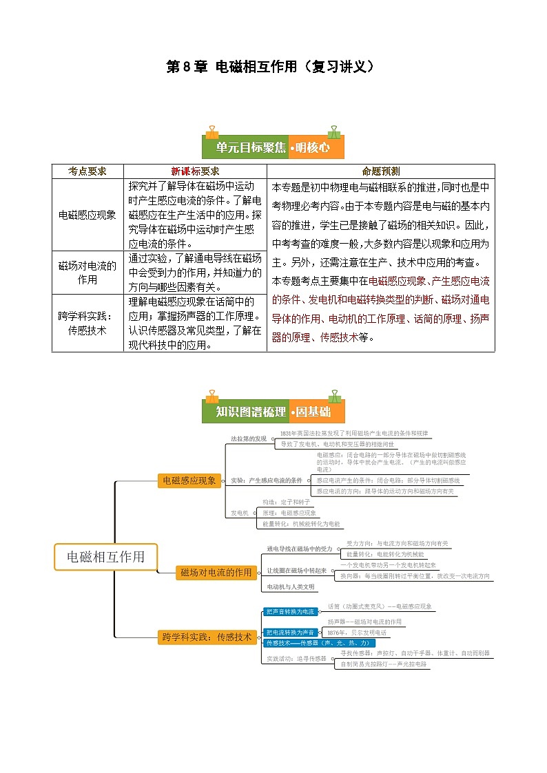 第8章 电磁相互作用(复习讲义)(解析版)第1页