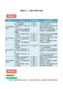专练 02 光学中的重点实验-2025年中考物理【热点·重点·难点】专练（江苏专用）+答案