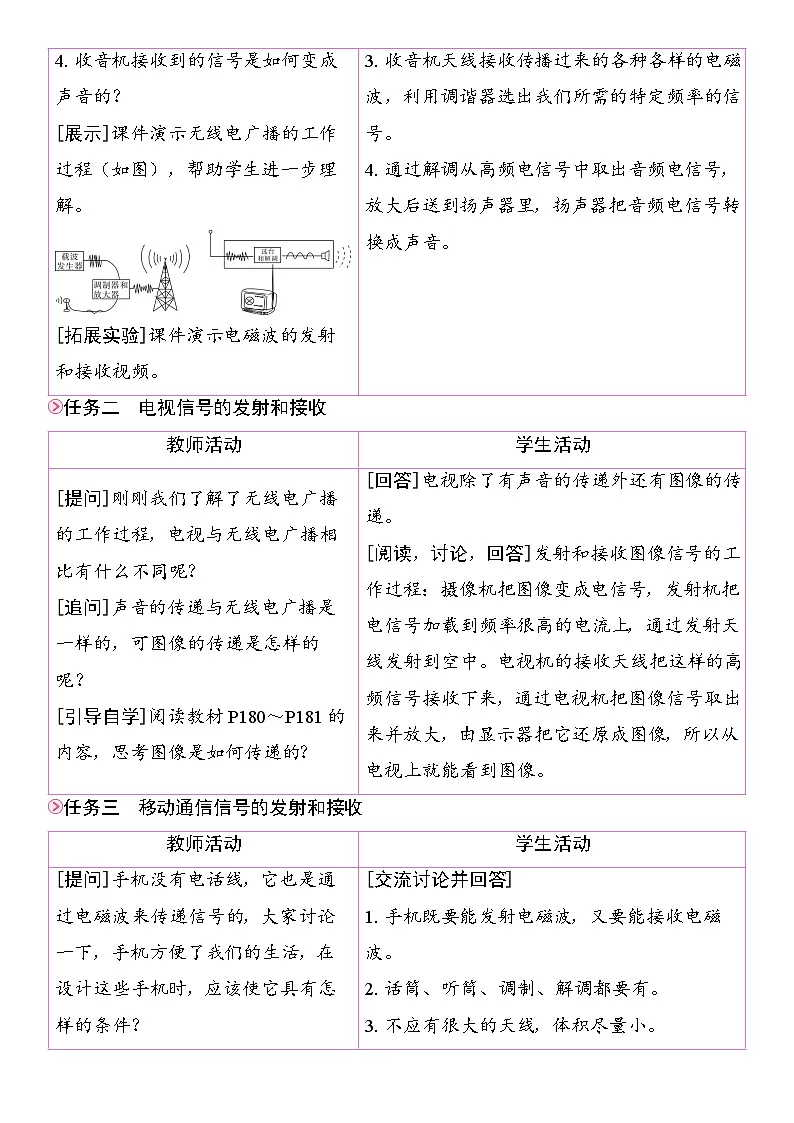 21.2 广播、电视和移动通信 教学设计 2025-2026学年物理九年级全一册 人教版第2页
